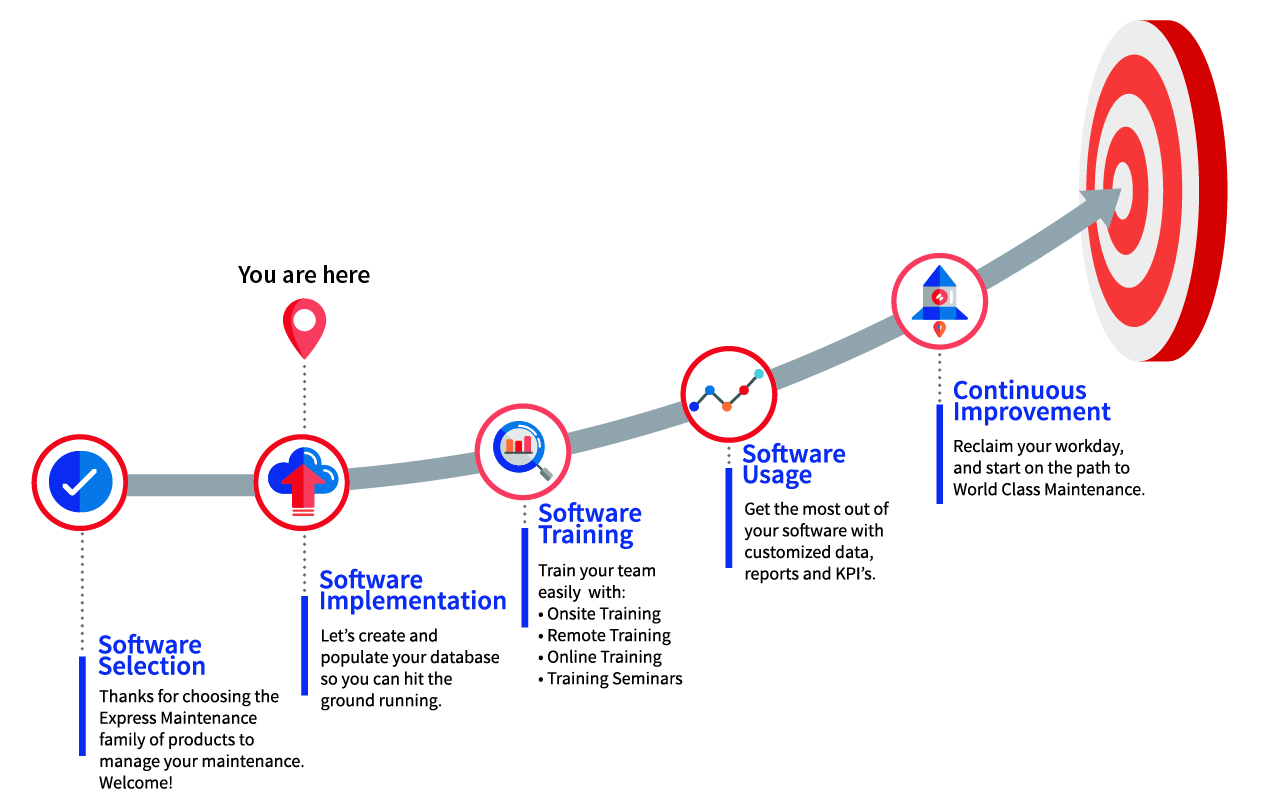 EM.LifecycleImplementation2-02 Express Maintenance Implementation