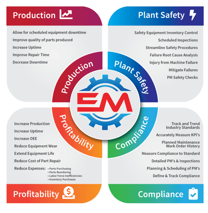 TM.EM.CMMS.Wheel CMMS Wheel TM