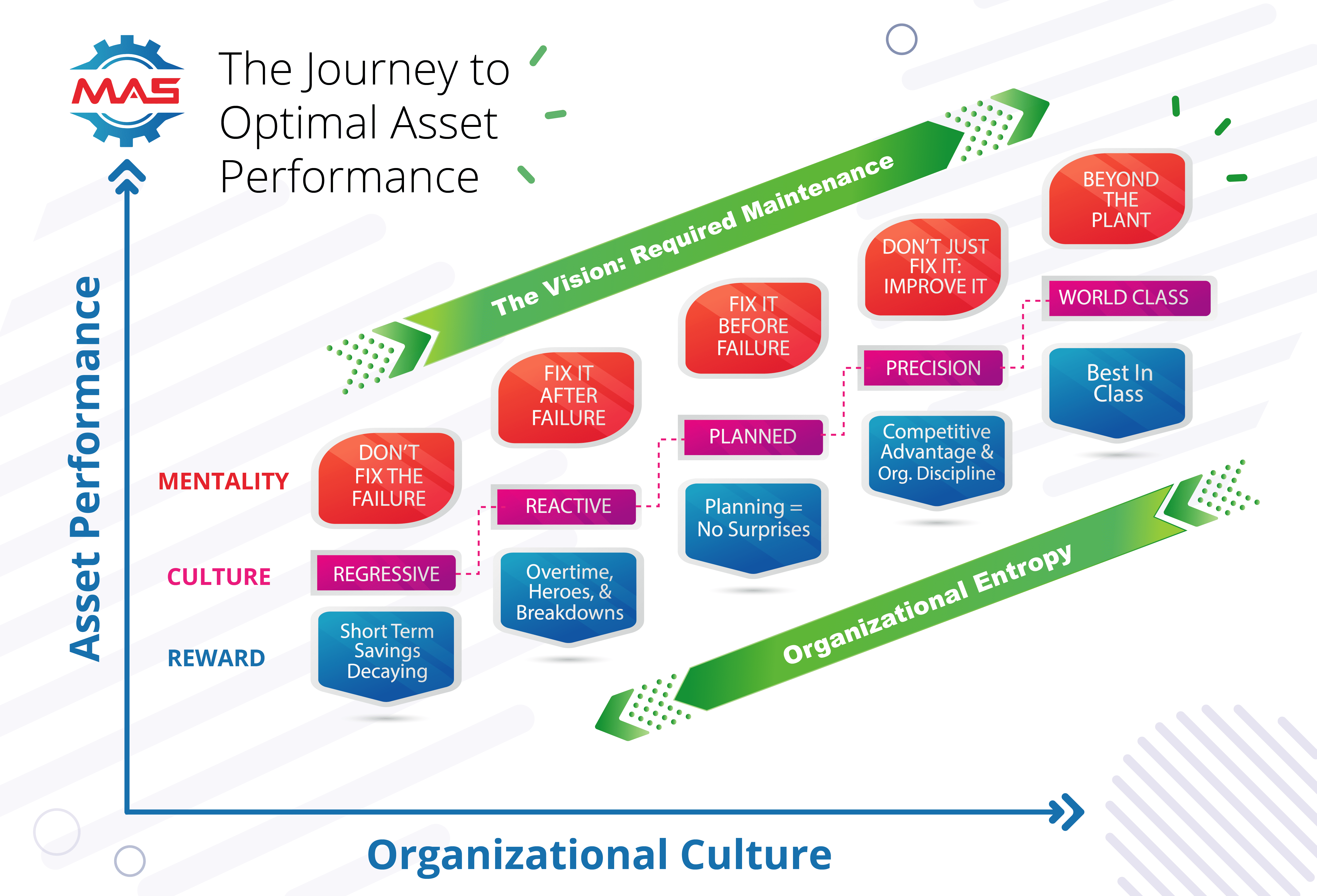 Journey to World Class Graphic