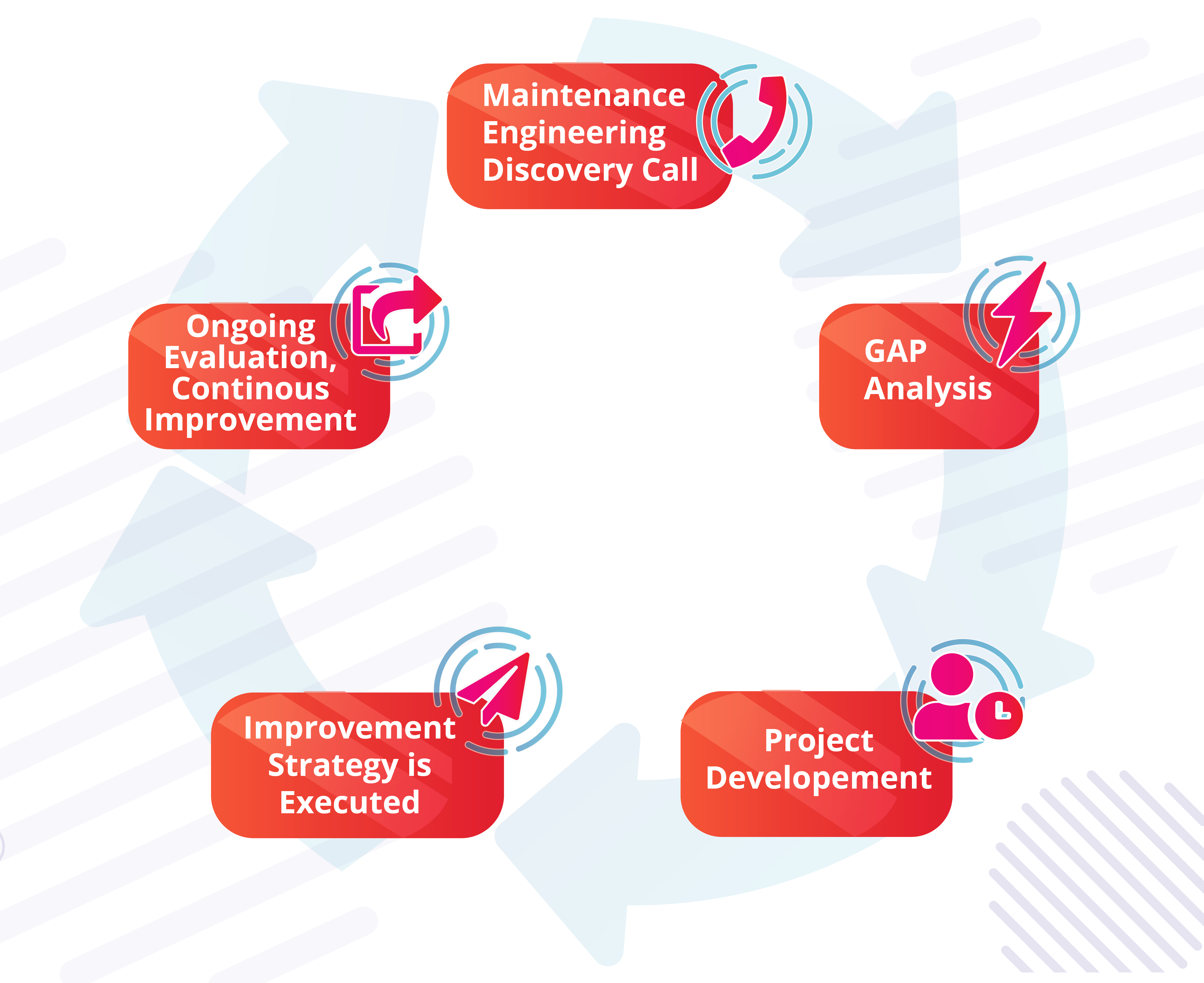maintenance_engineering_Steps-02